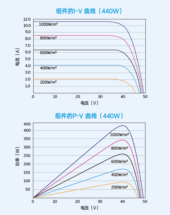 资料图5.png